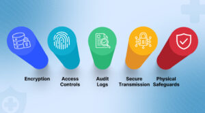 HIPAA Compliance