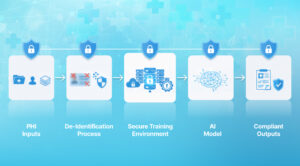 HIPAA Compliance
