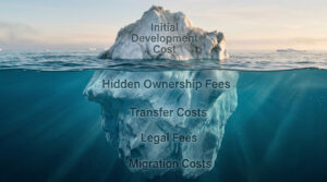 Code ownership